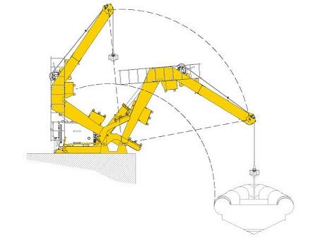 Davit, Rescue & Mob Crane