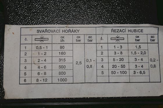 Cutting and Welding Sets #2